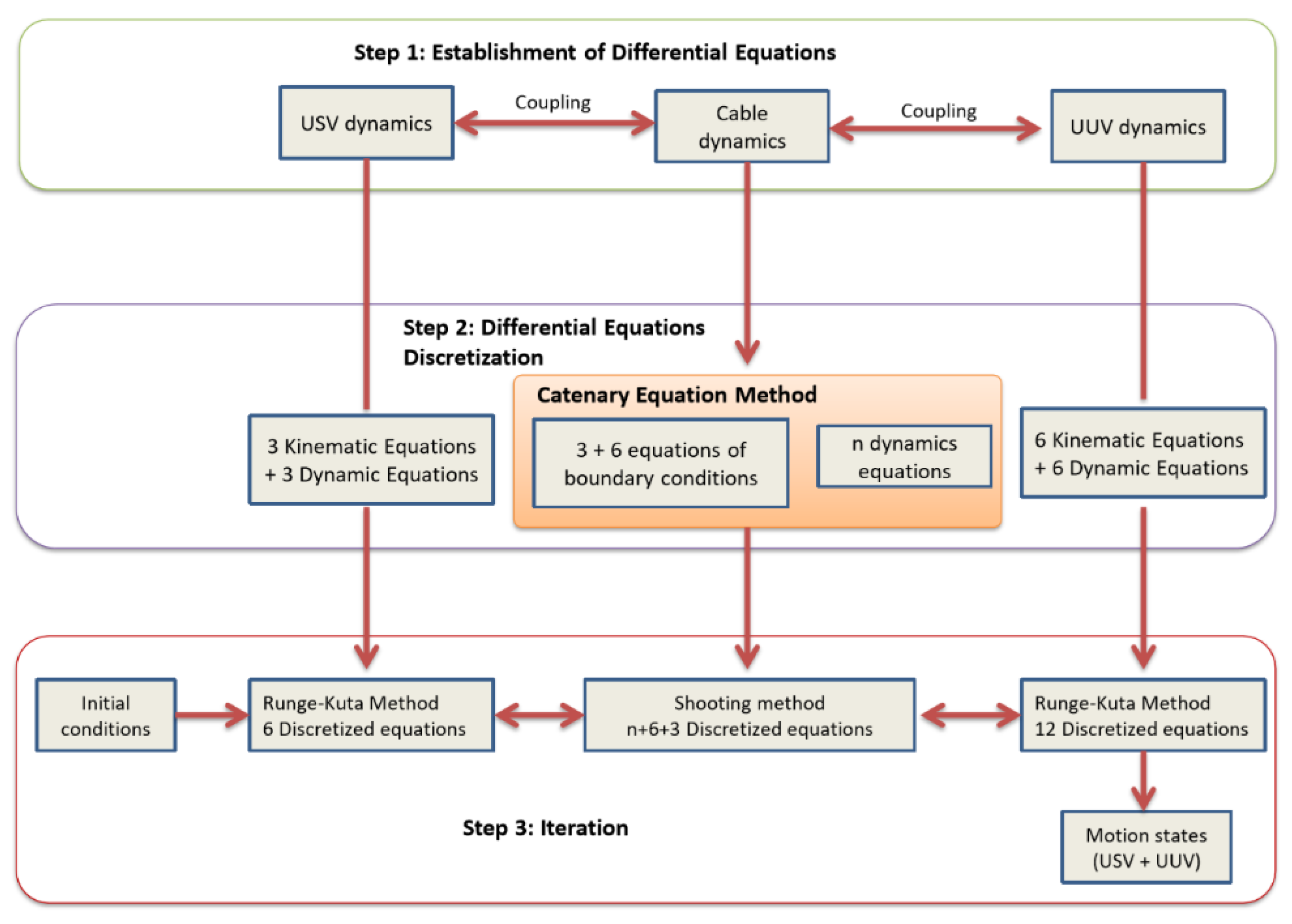 Sensors 20 01329 g013 Sensors 20 01329 g013