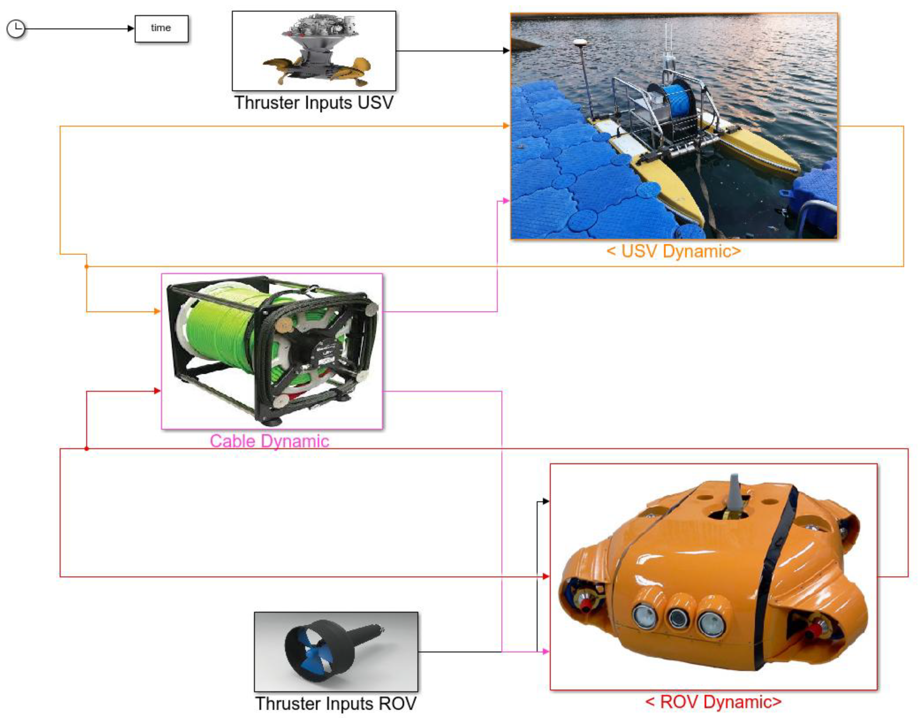 Sensors 20 01329 g014 Sensors 20 01329 g014