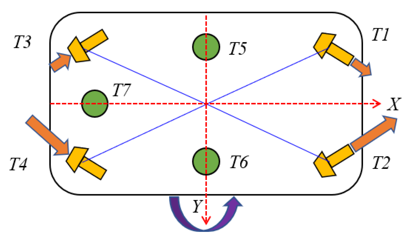 Sensors 20 01329 g015 Sensors 20 01329 g015