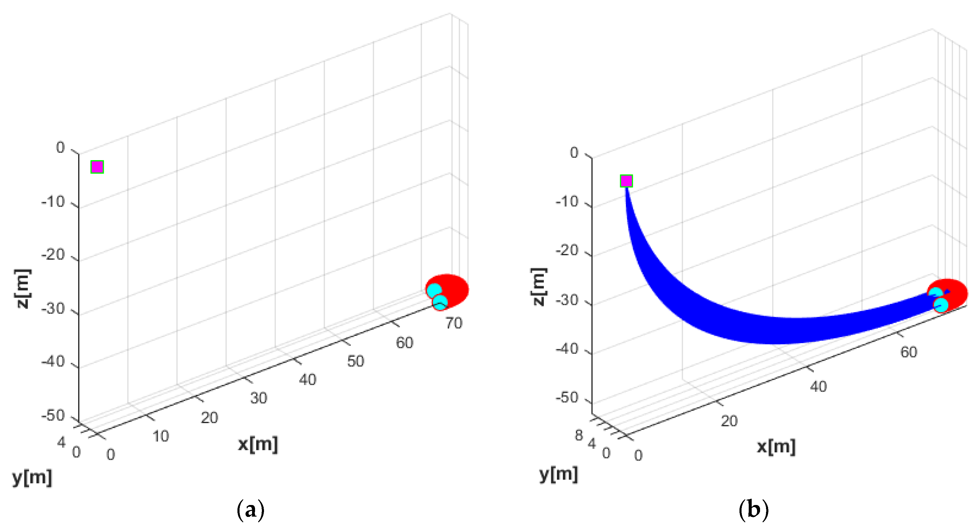 Sensors 20 01329 g016 Sensors 20 01329 g016