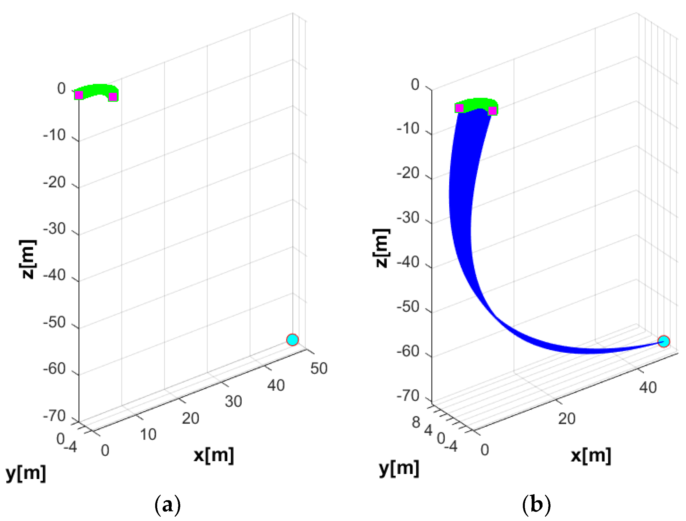 Sensors 20 01329 g021 Sensors 20 01329 g021