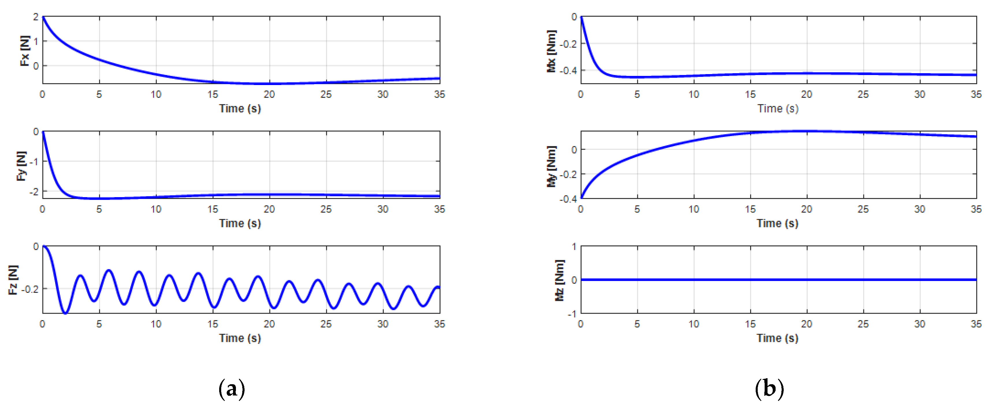 Sensors 20 01329 g028 Sensors 20 01329 g028
