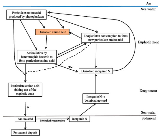 Sensors 20 01330 g0a1