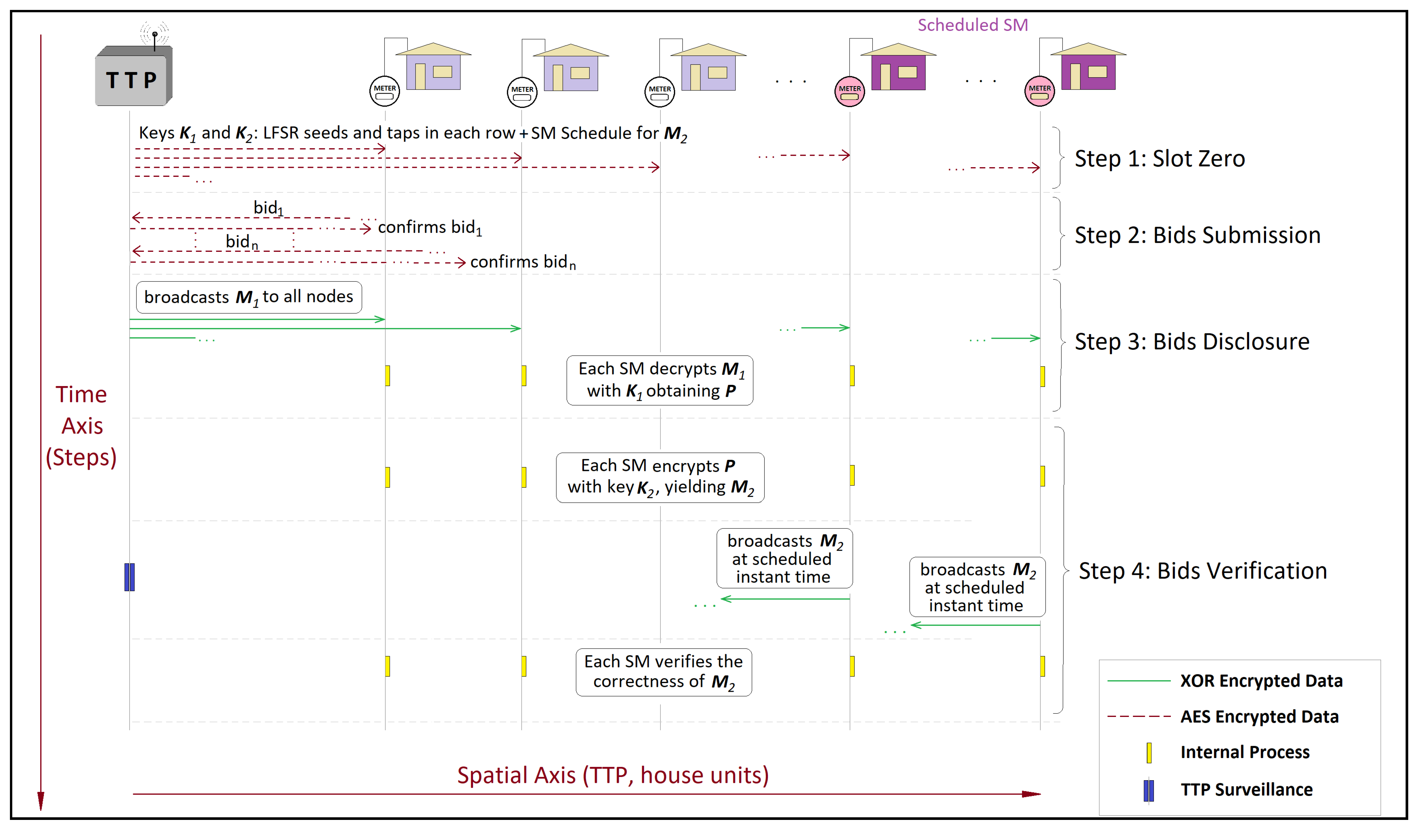 Sensors 20 01337 g001