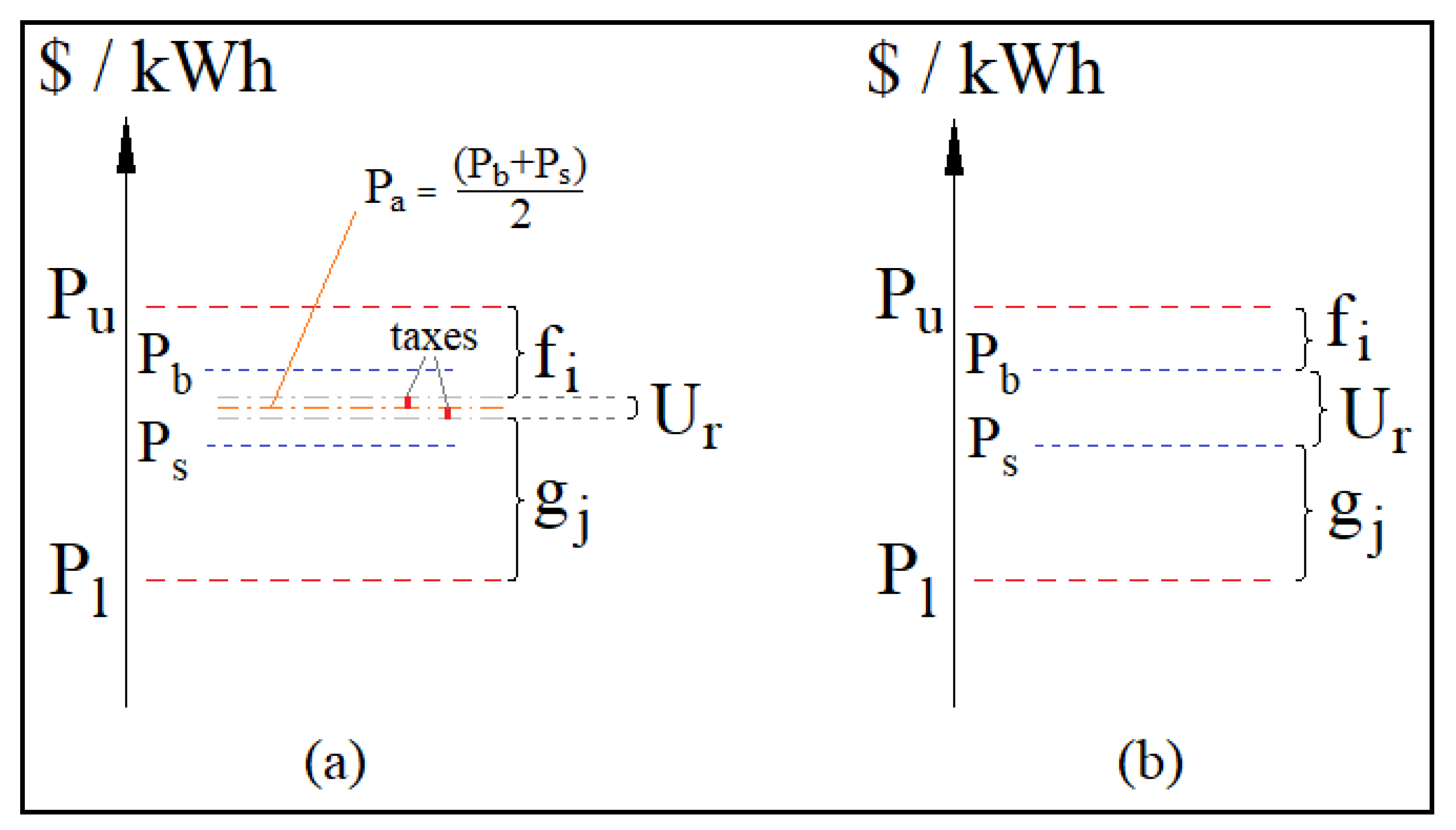 Sensors 20 01337 g003