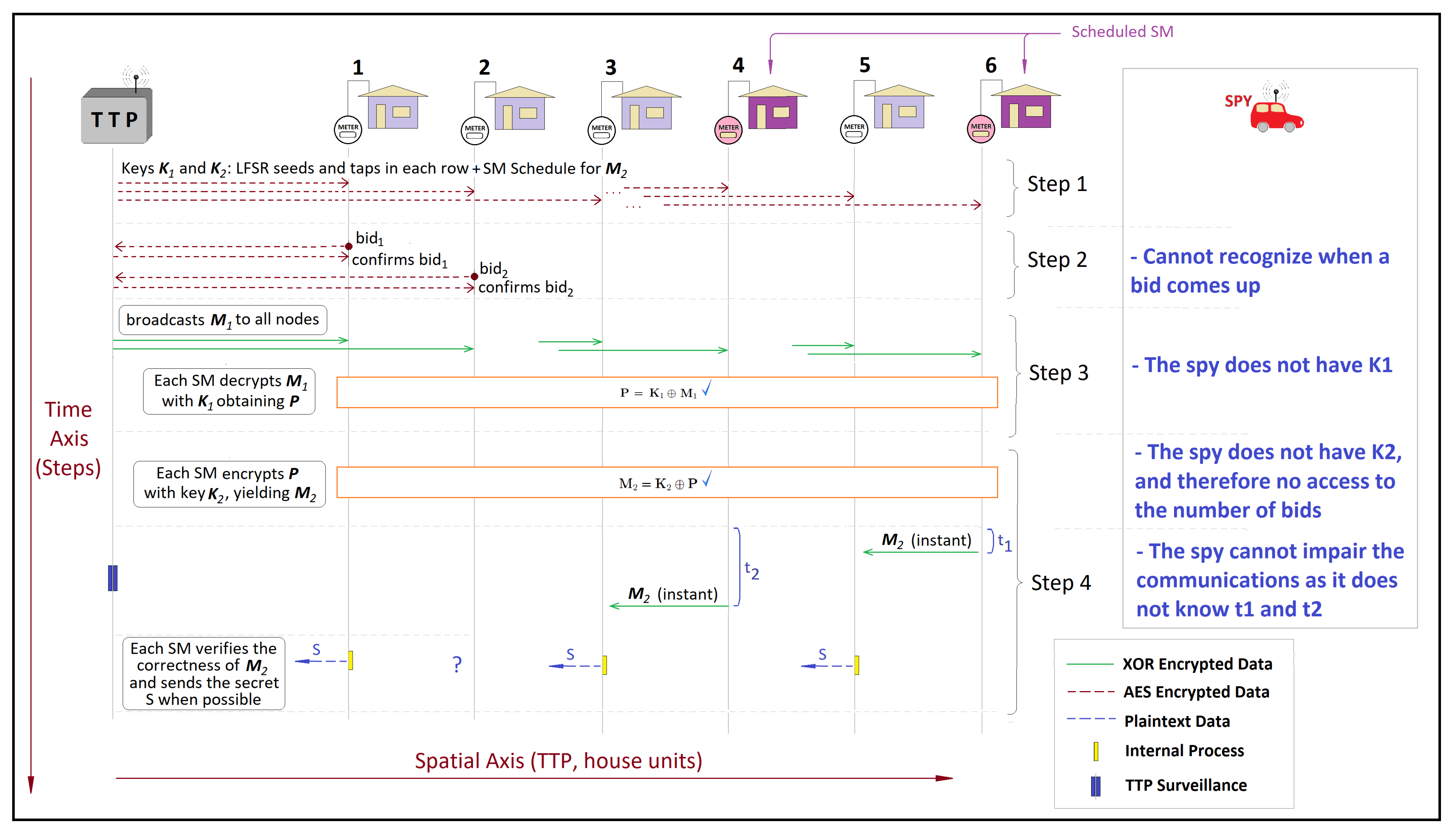 Sensors 20 01337 g004