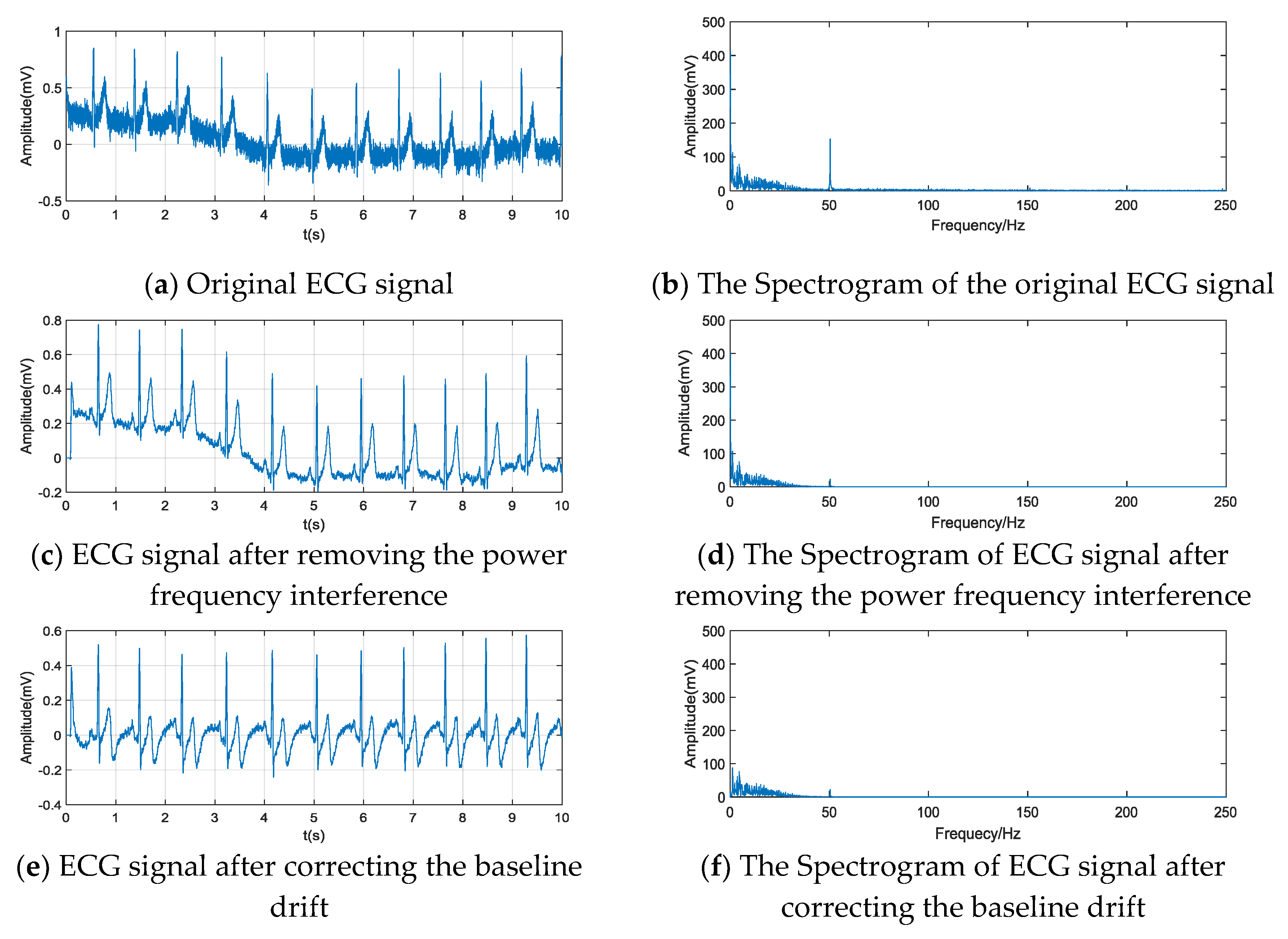 Sensors 20 01340 g003
