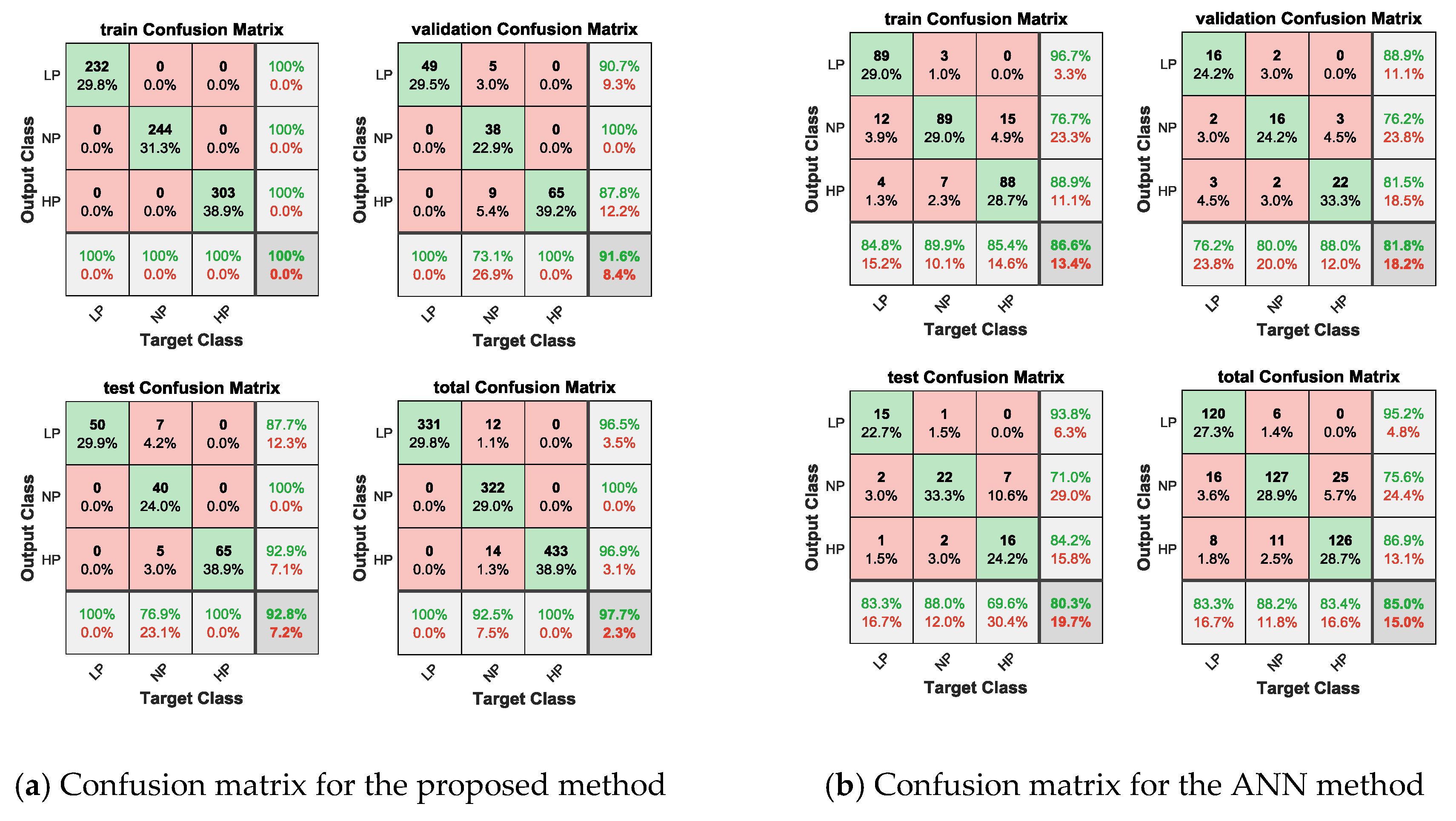 Sensors 20 01340 g008