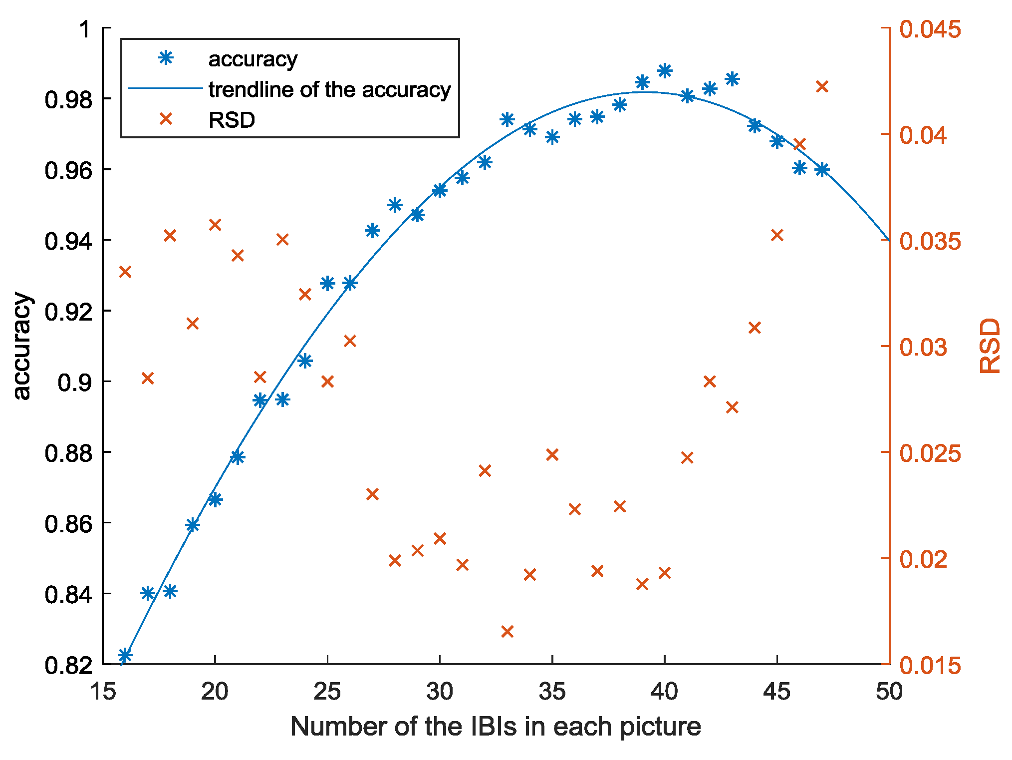 Sensors 20 01340 g010