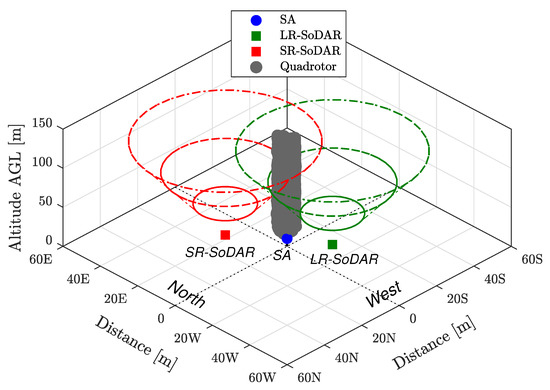 Sensors 20 01341 g0a1