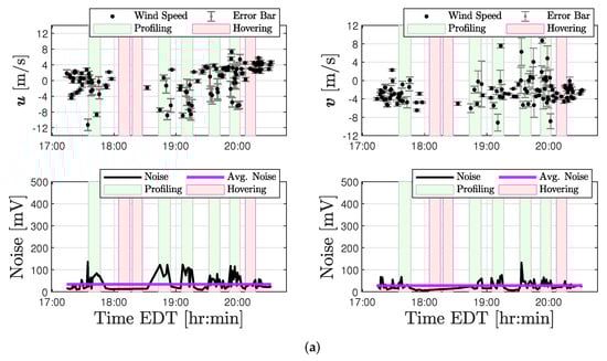 Sensors 20 01341 g0a2a