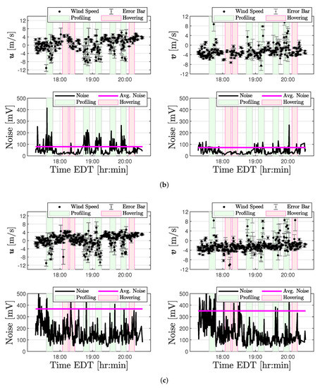 Sensors 20 01341 g0a2b
