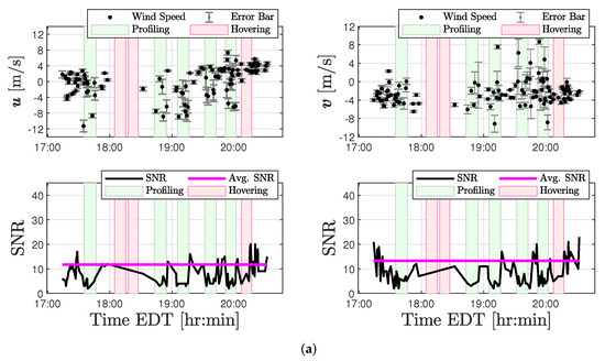 Sensors 20 01341 g0a3a