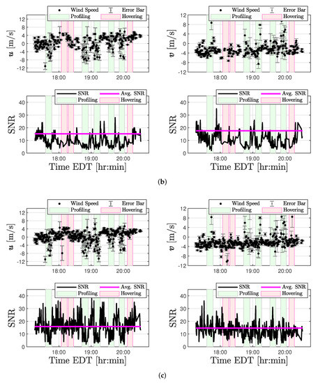 Sensors 20 01341 g0a3b