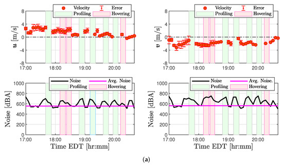 Sensors 20 01341 g0a4a