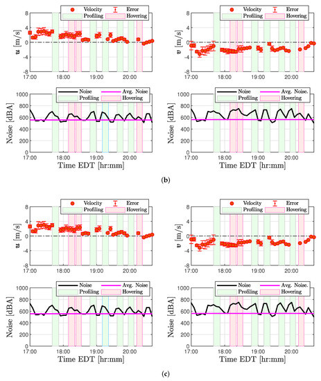 Sensors 20 01341 g0a4b