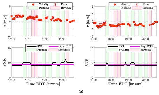 Sensors 20 01341 g0a5a