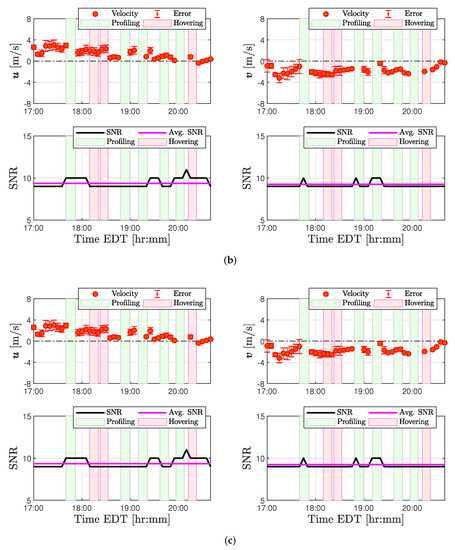 Sensors 20 01341 g0a5b