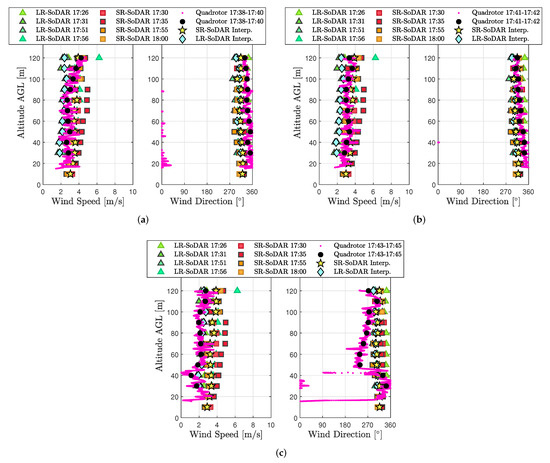 Sensors 20 01341 g0a6