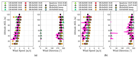 Sensors 20 01341 g0a7a