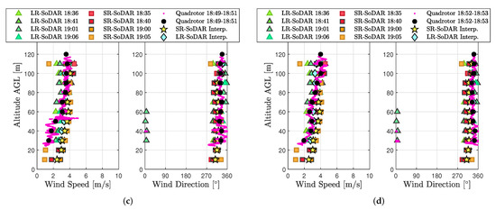 Sensors 20 01341 g0a7b
