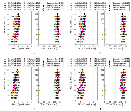 Sensors 20 01341 g0a8