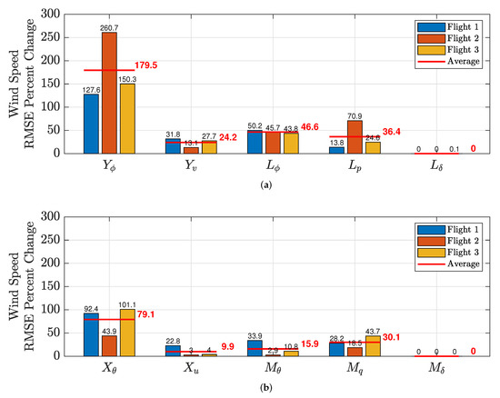 Sensors 20 01341 g0a9