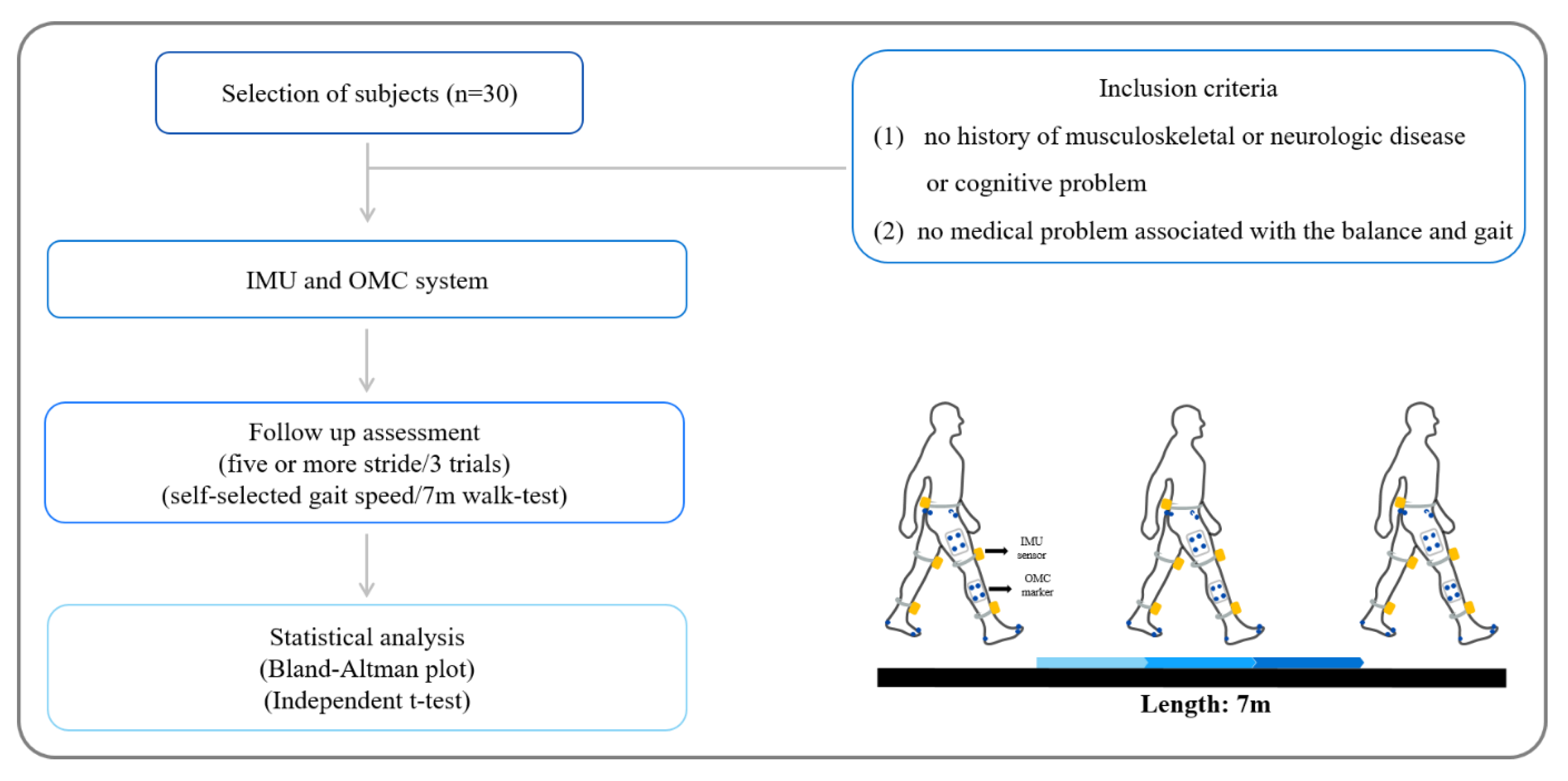 Sensors 20 01343 g002