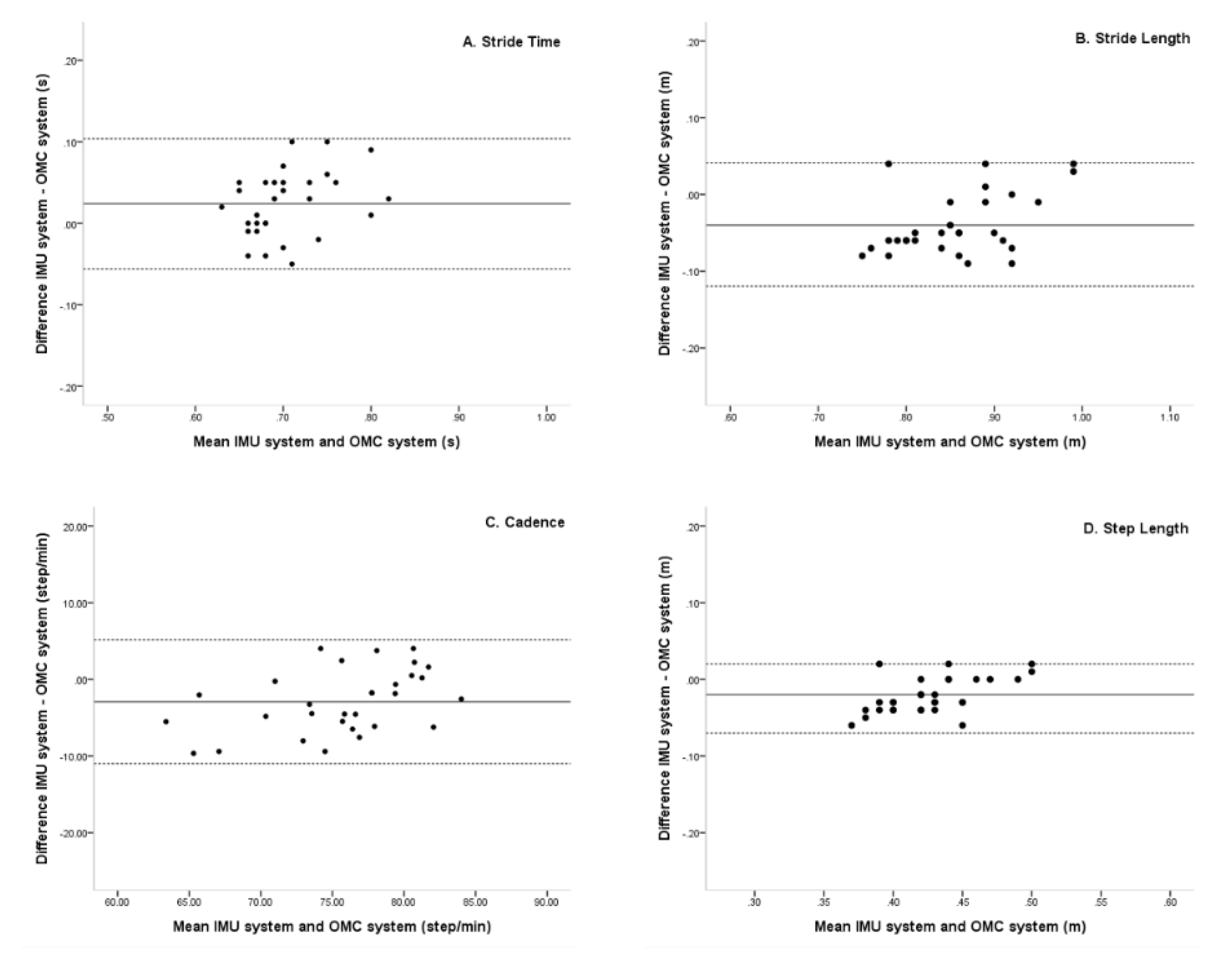 Sensors 20 01343 g003
