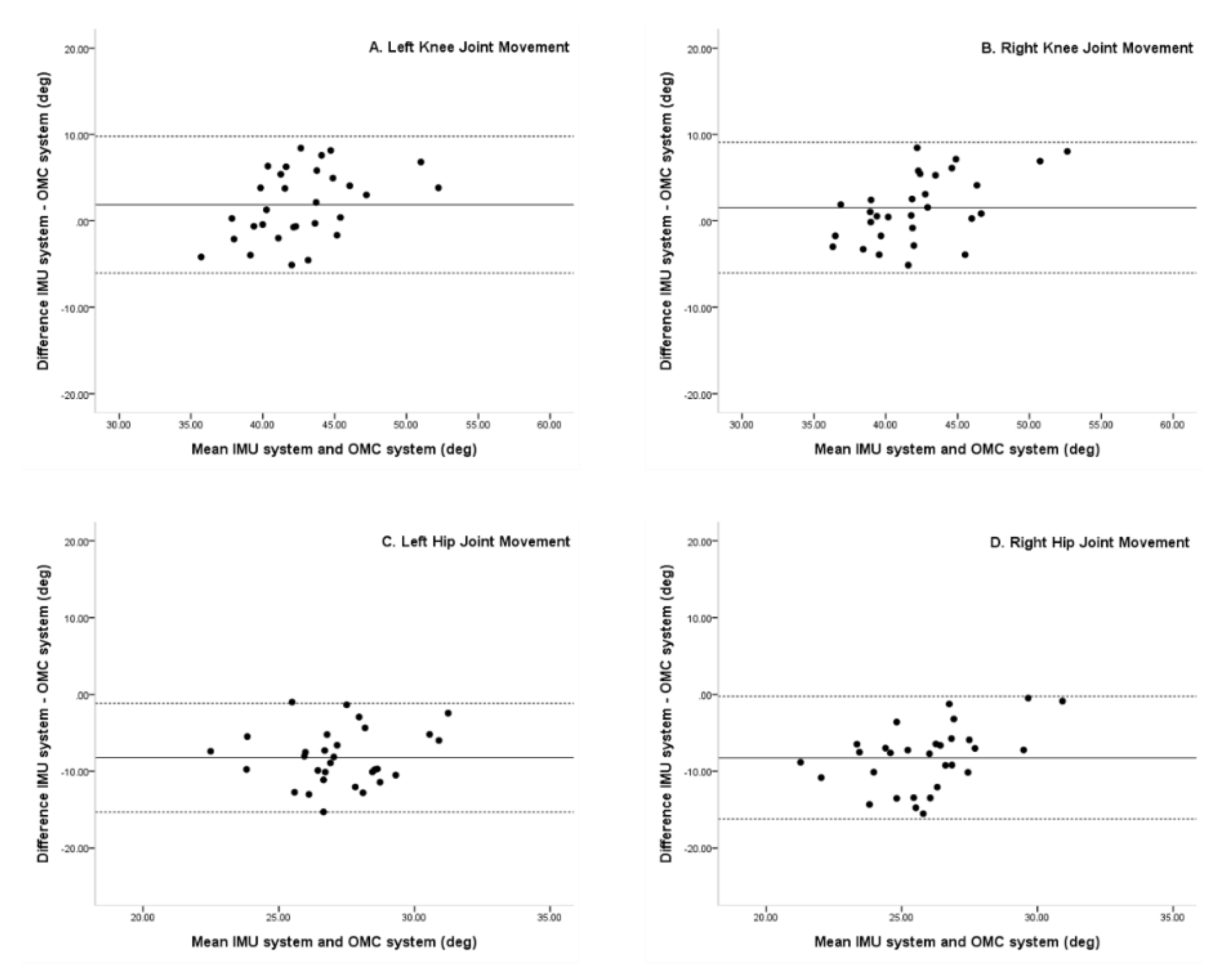 Sensors 20 01343 g004