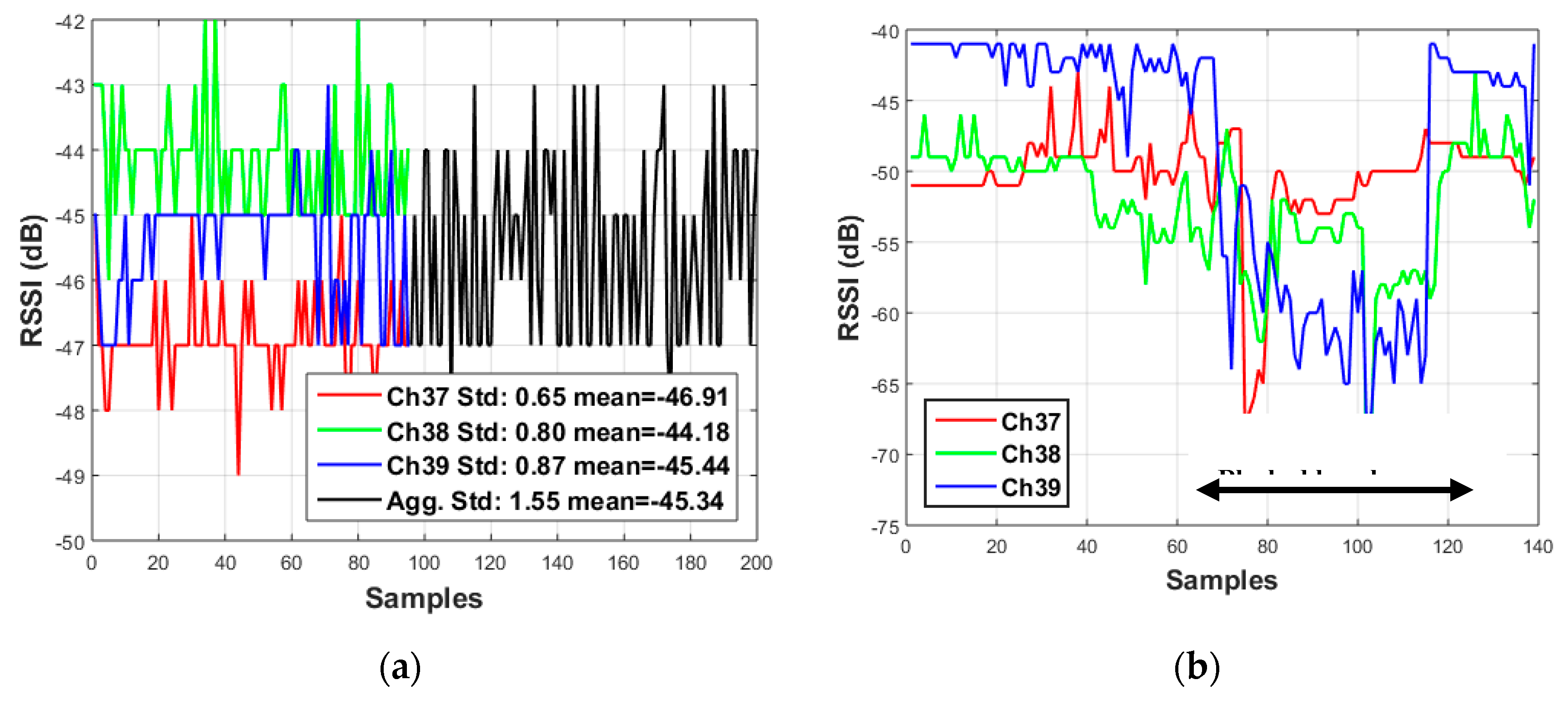 Sensors 20 01350 g001