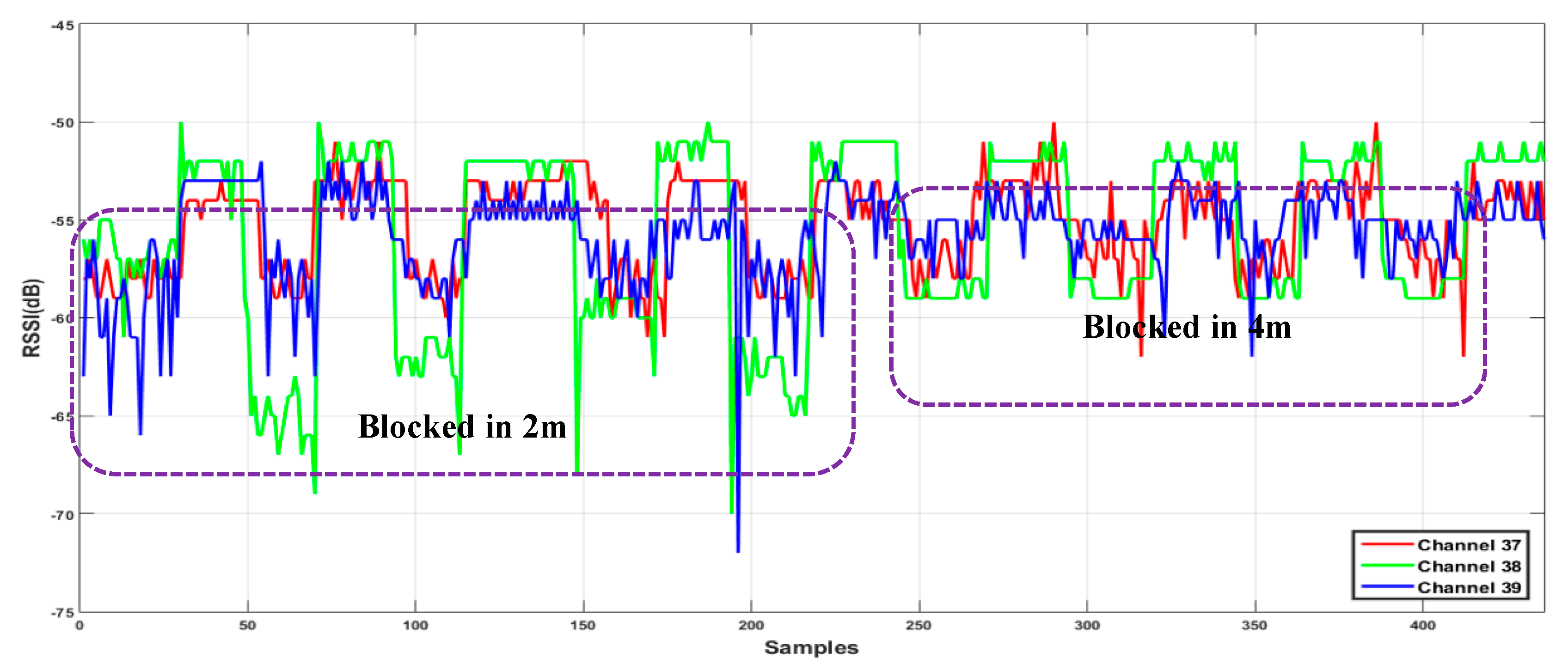 Sensors 20 01350 g002