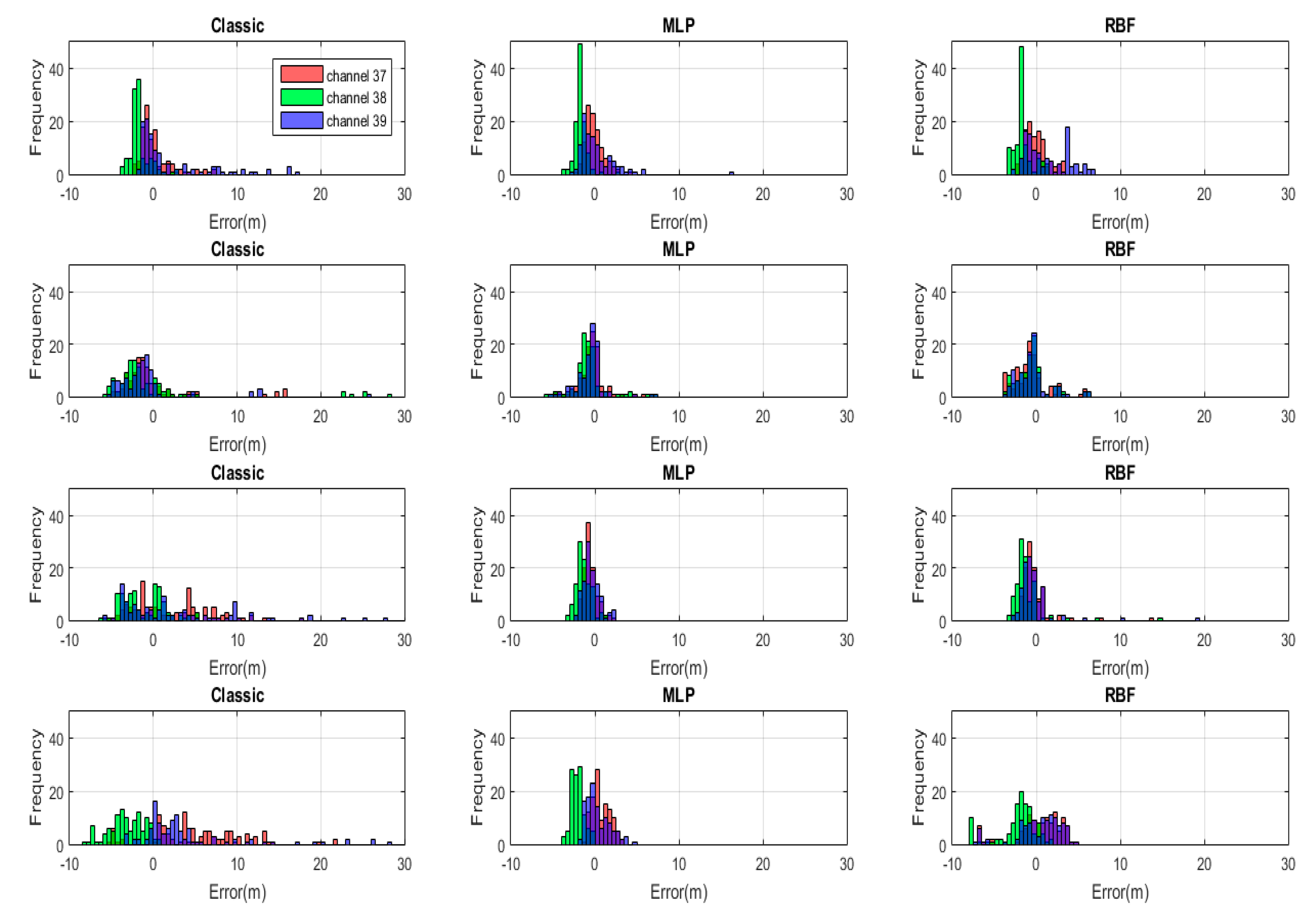 Sensors 20 01350 g008