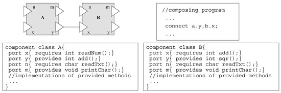 Sensors 20 01351 g0a2