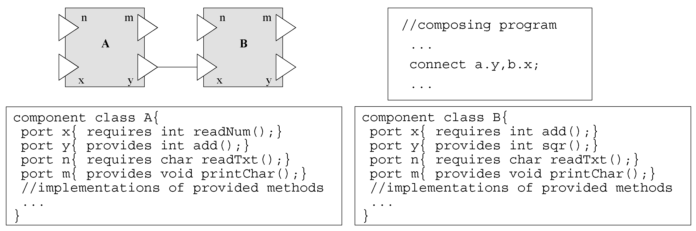 Sensors 20 01351 g0a2 Sensors 20 01351 g0a2