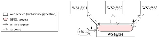 Sensors 20 01351 g0a3