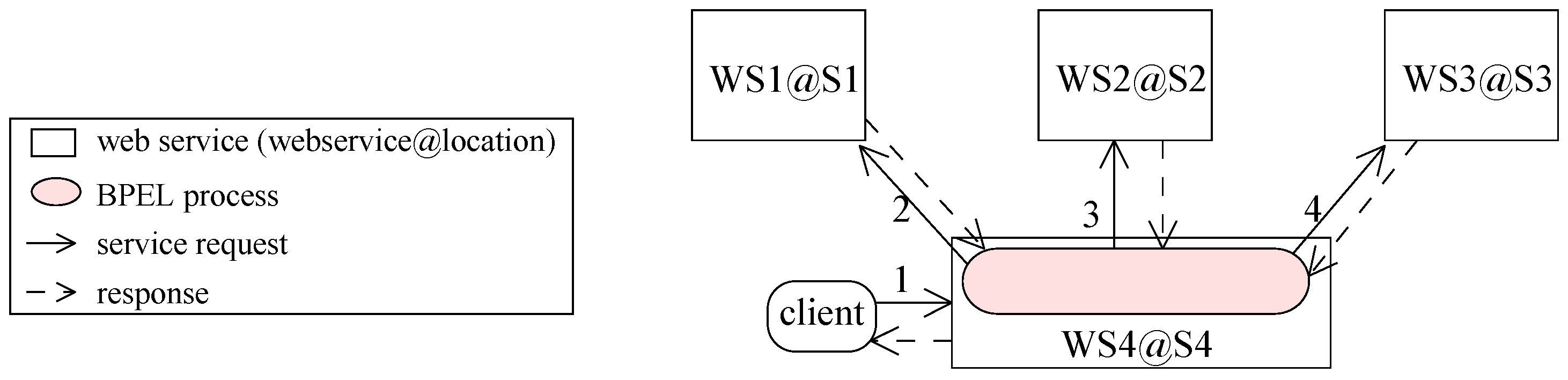 Sensors 20 01351 g0a3 Sensors 20 01351 g0a3