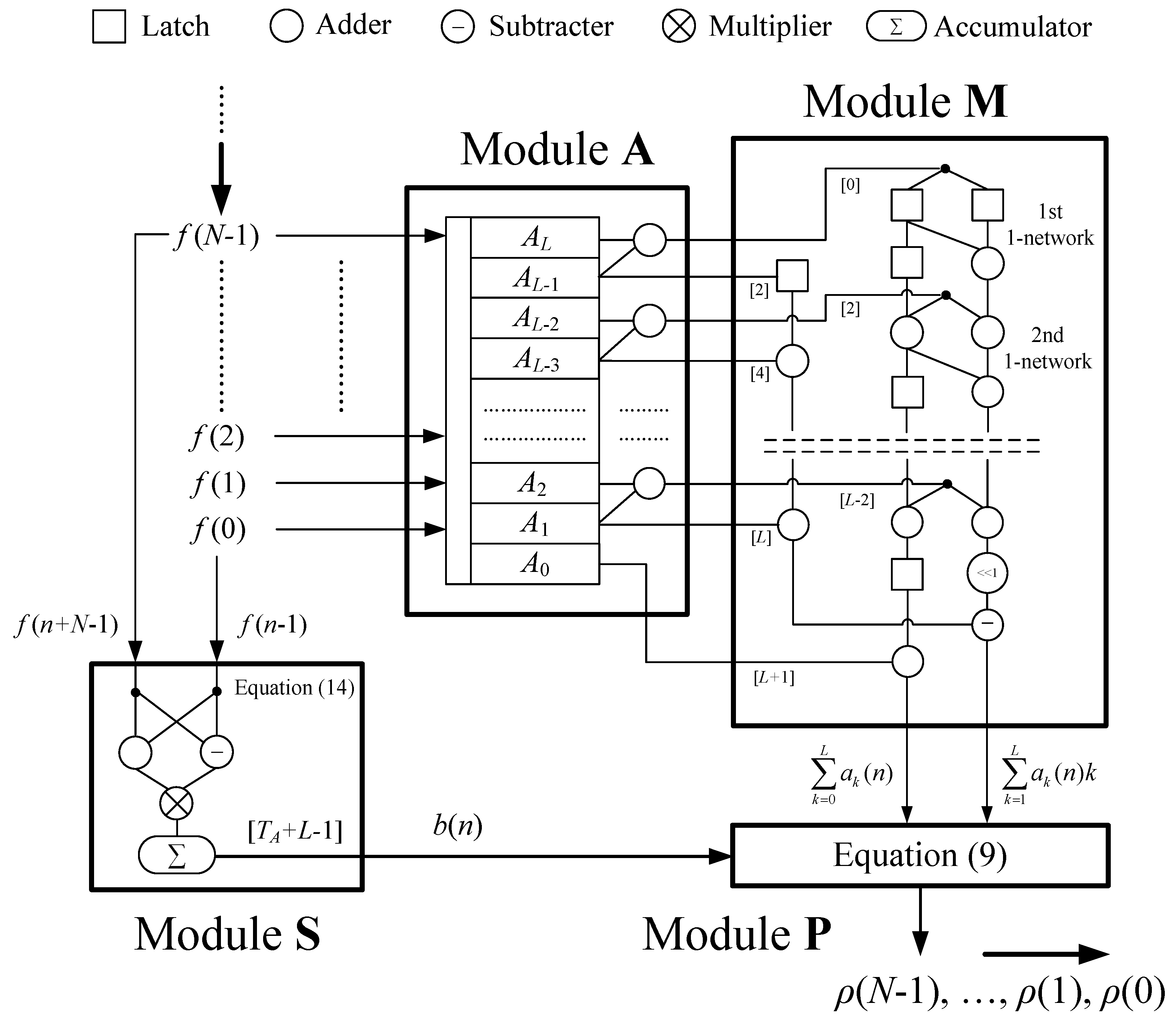 Sensors 20 01353 g006 Sensors 20 01353 g006