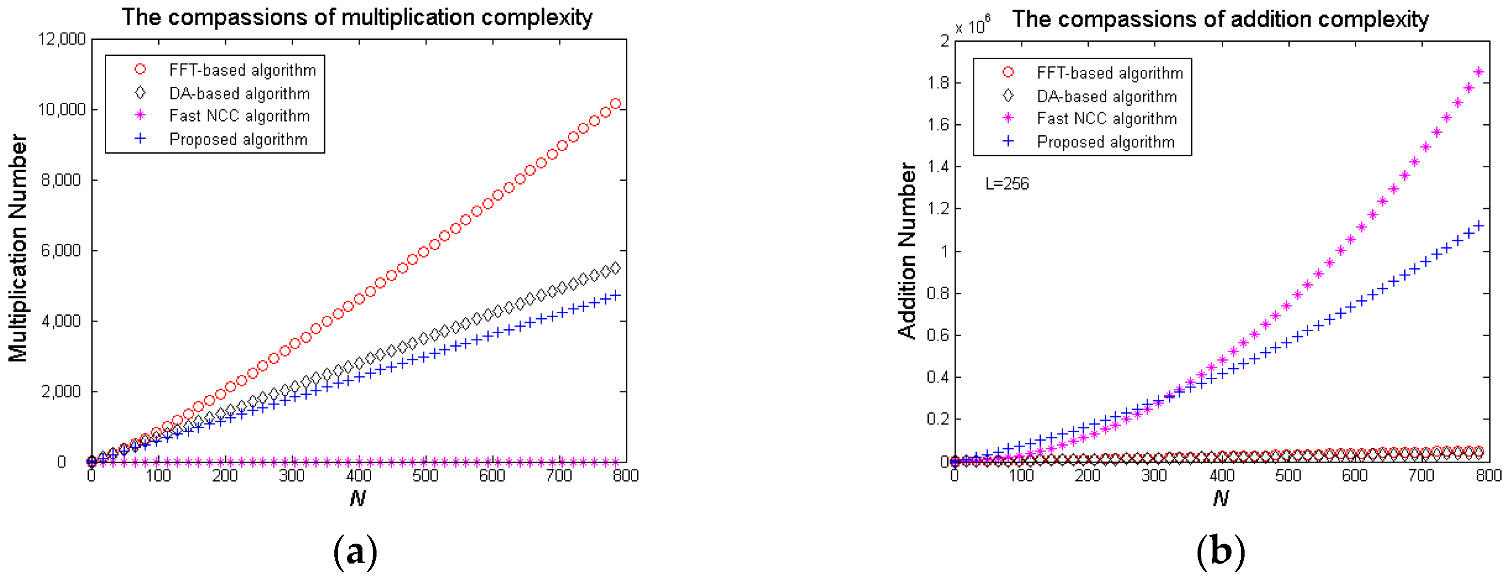 Sensors 20 01353 g010 Sensors 20 01353 g010