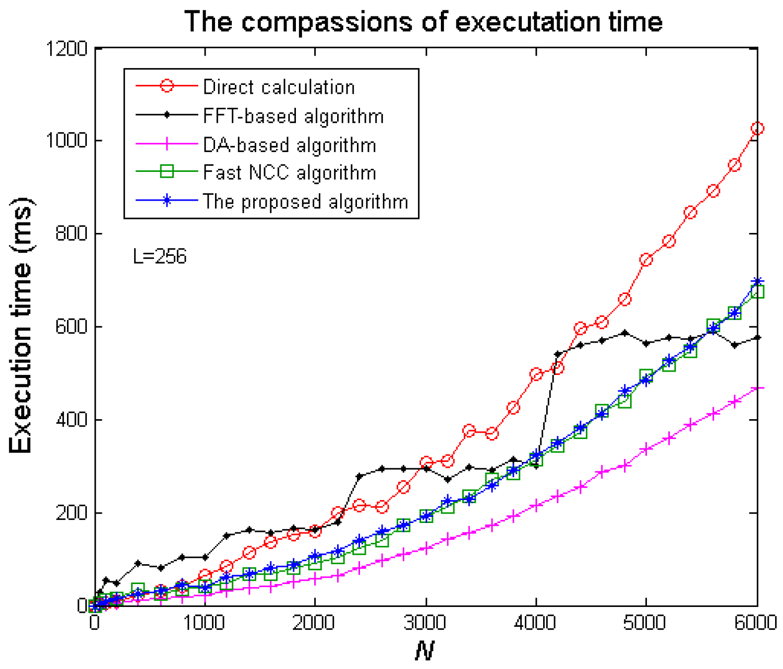 Sensors 20 01353 g011 Sensors 20 01353 g011