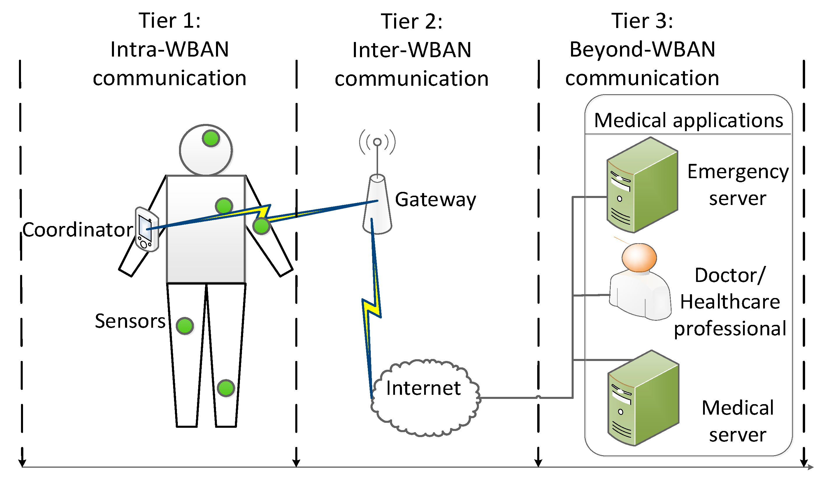 Sensors 20 01355 g001