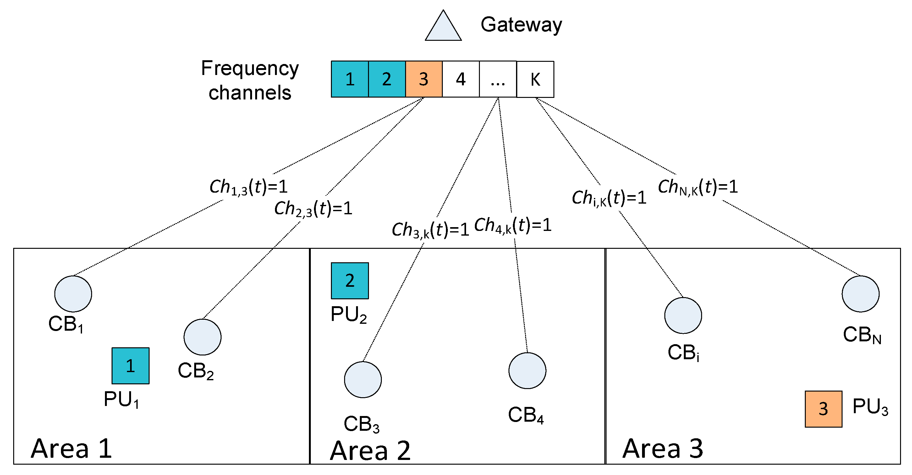 Sensors 20 01355 g002