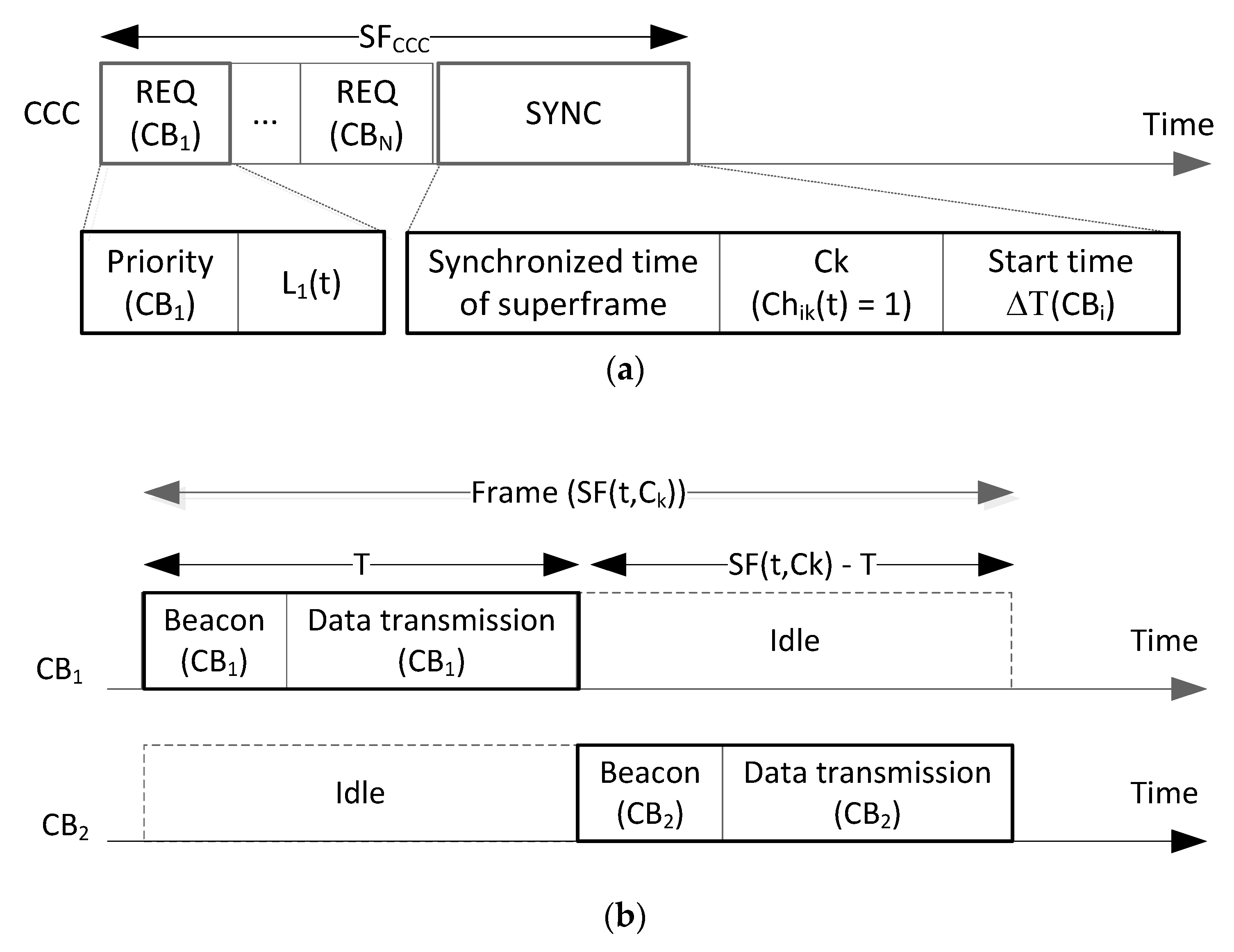 Sensors 20 01355 g003