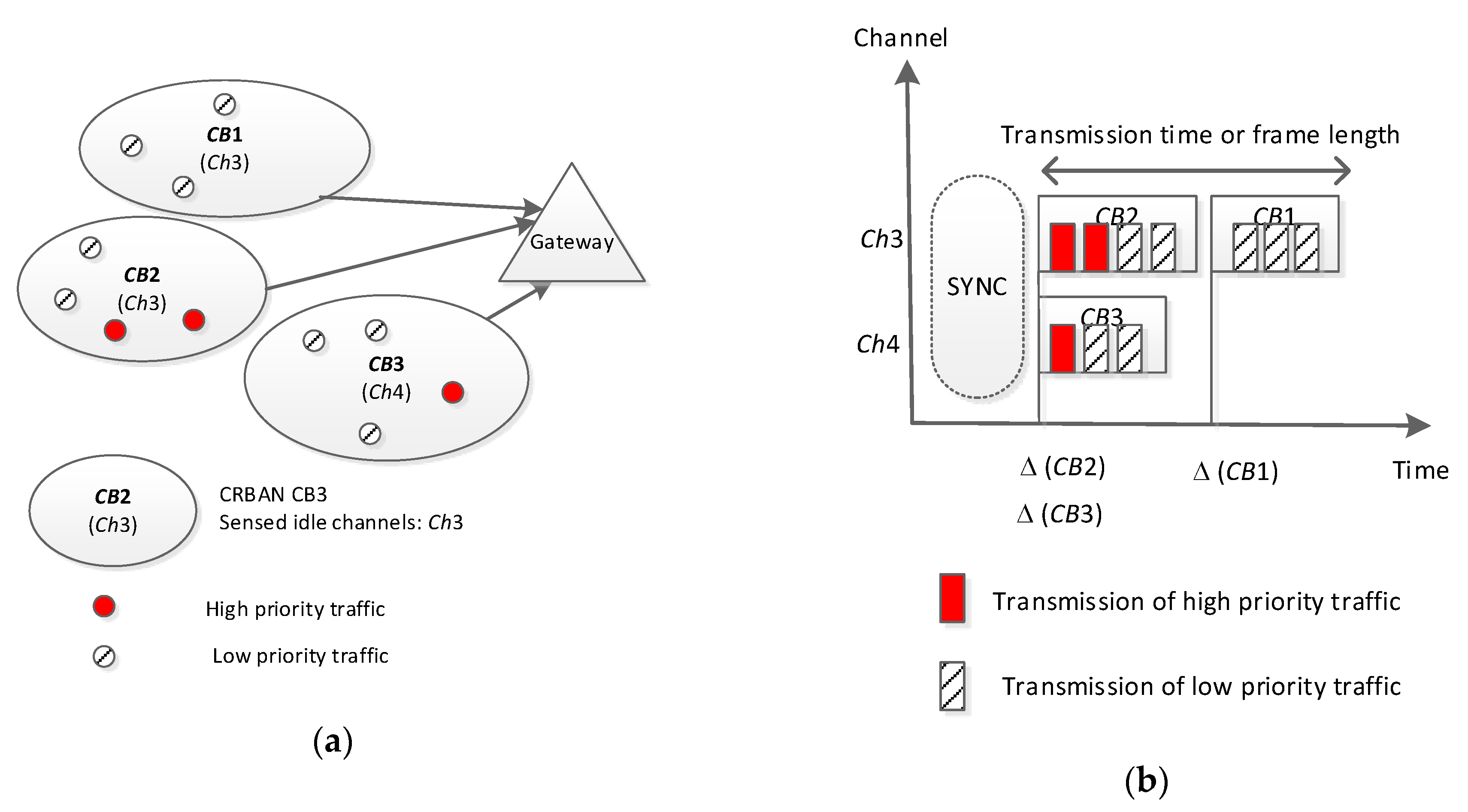 Sensors 20 01355 g004