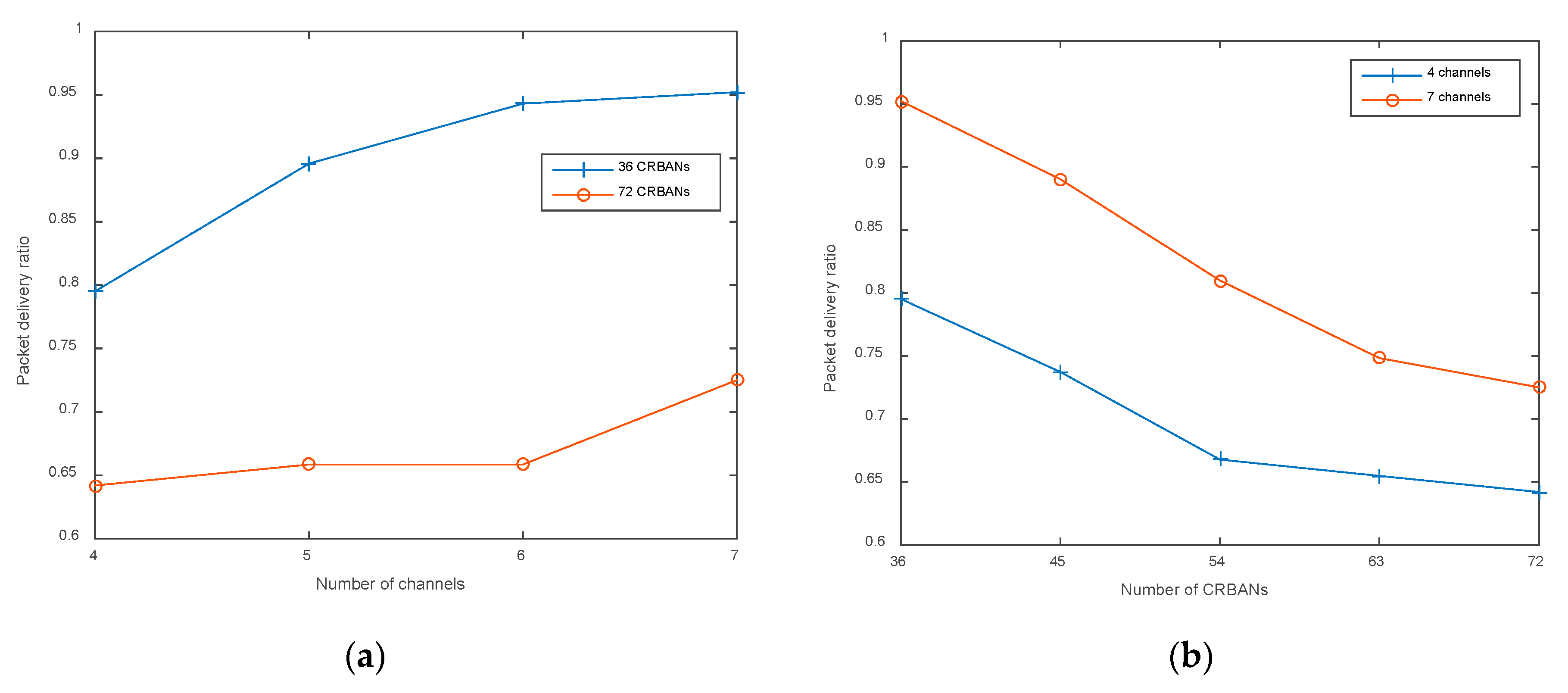 Sensors 20 01355 g005