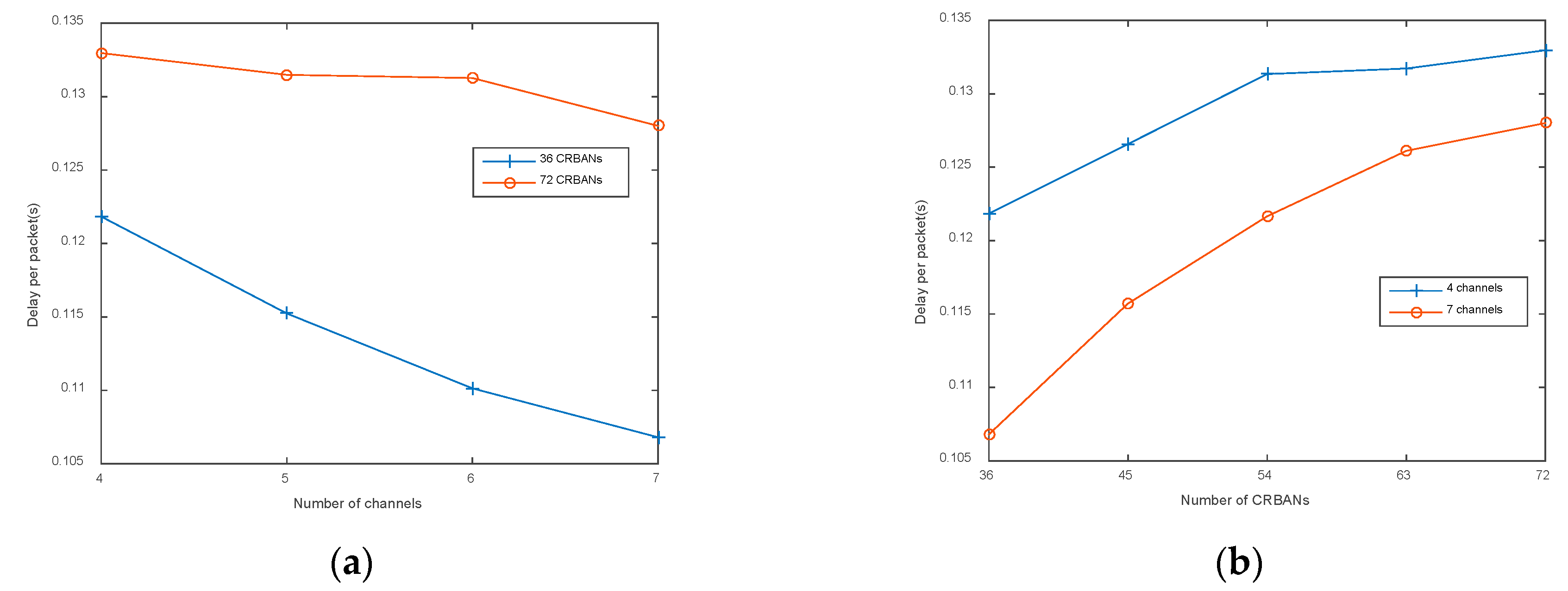 Sensors 20 01355 g006