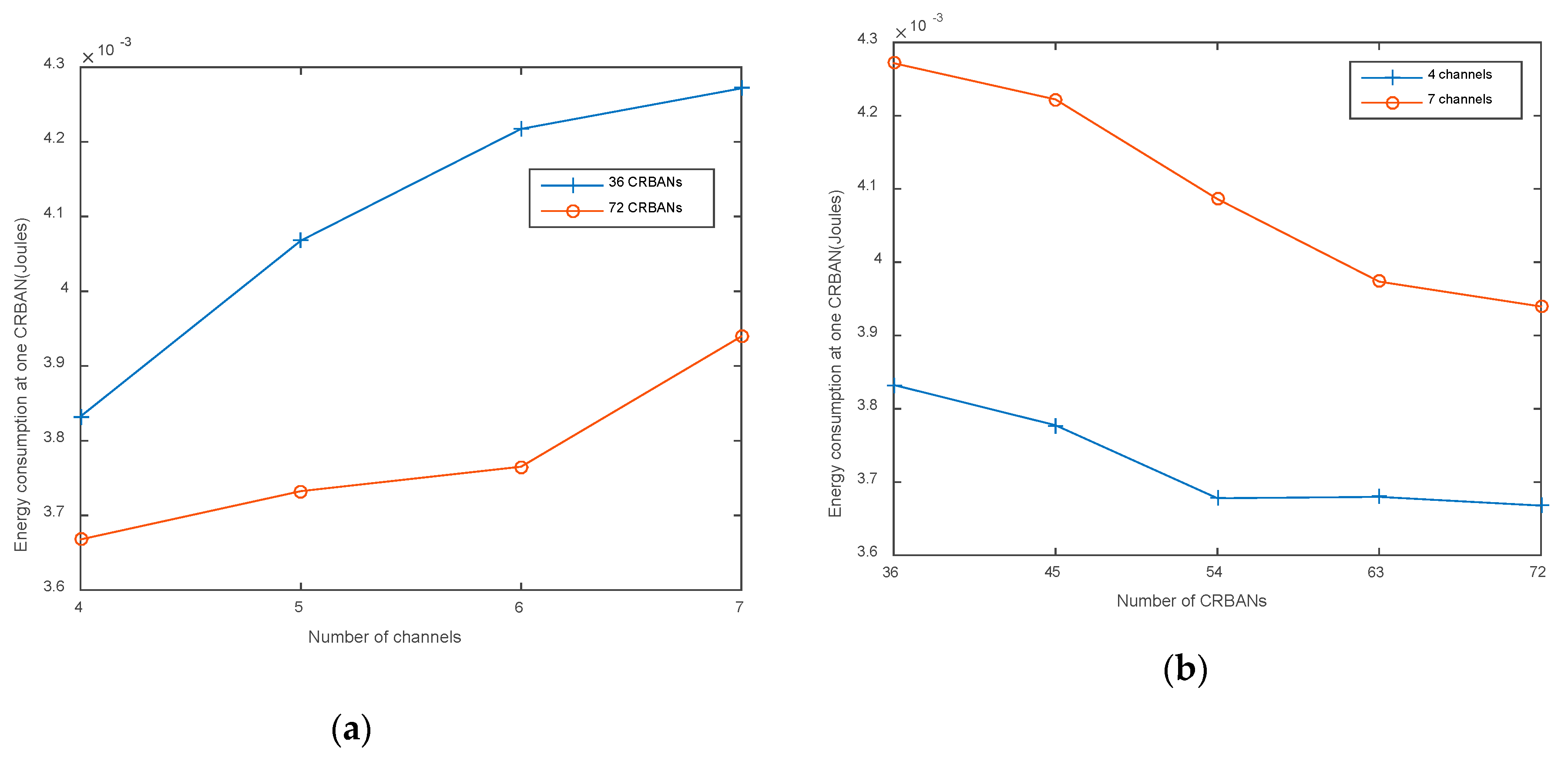 Sensors 20 01355 g007