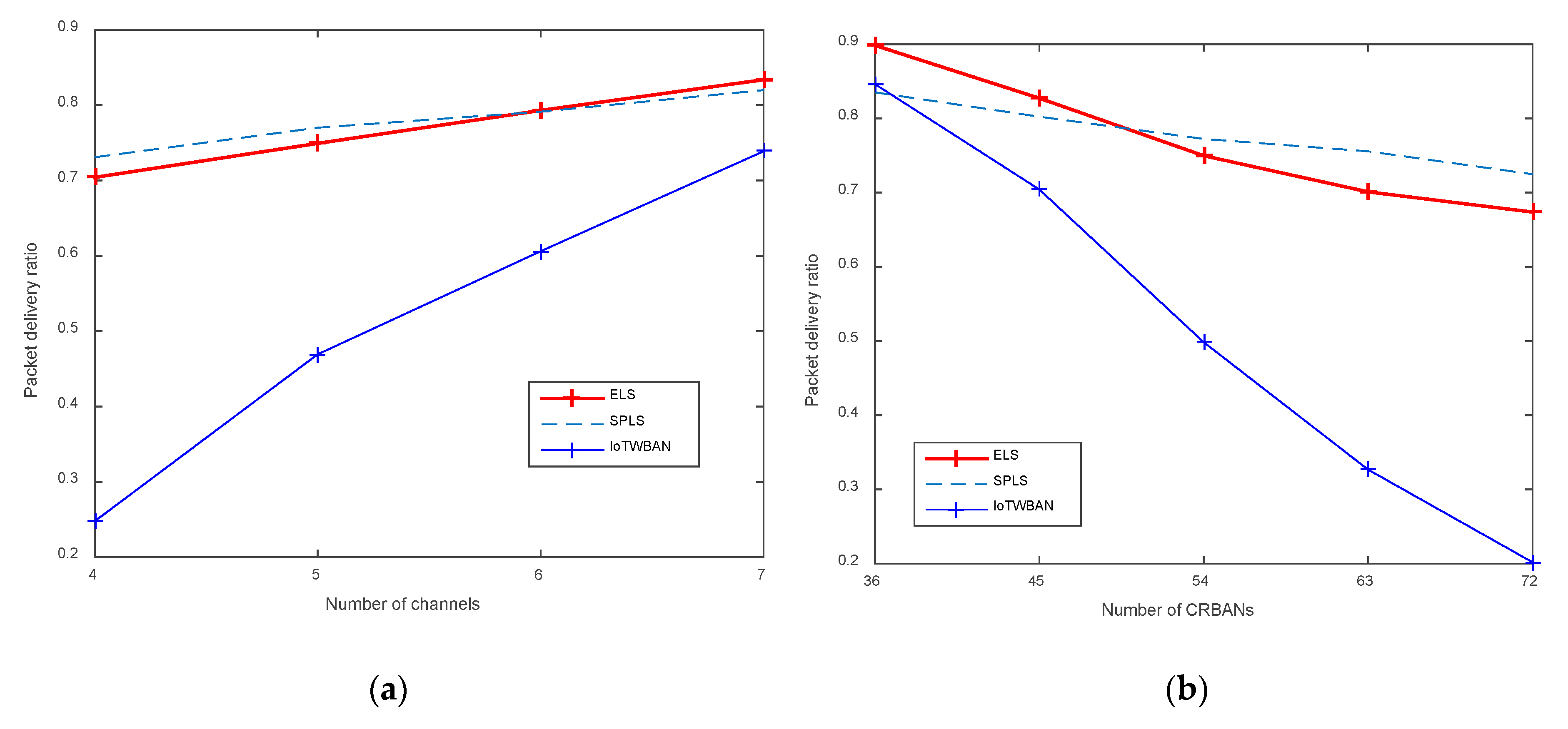 Sensors 20 01355 g009