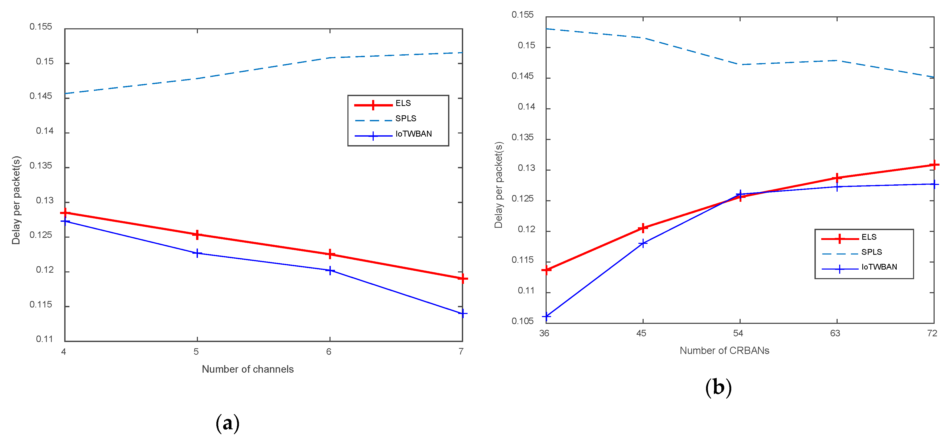 Sensors 20 01355 g010