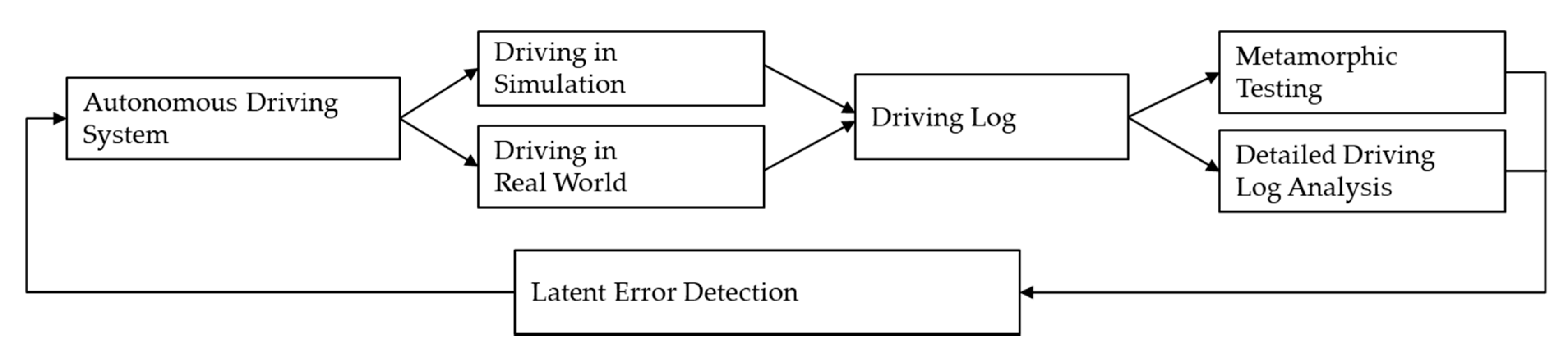 Sensors 20 01356 g009
